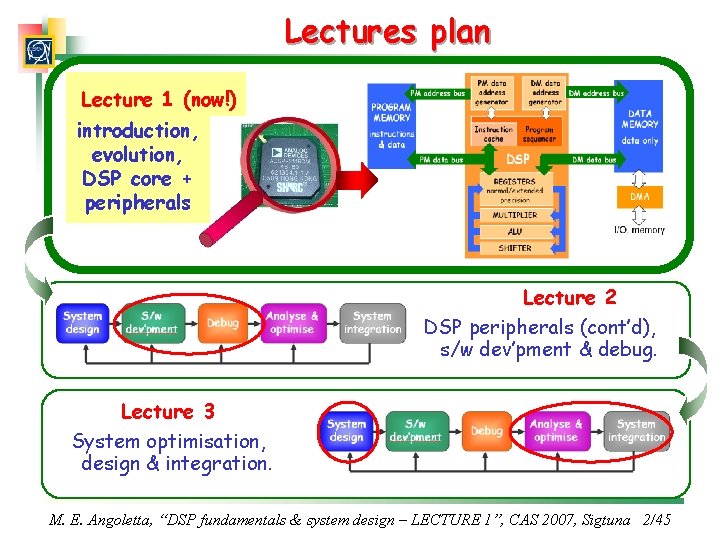 Lectures plan Lecture 1 (now!) introduction, evolution, DSP core + peripherals Lecture 2 DSP