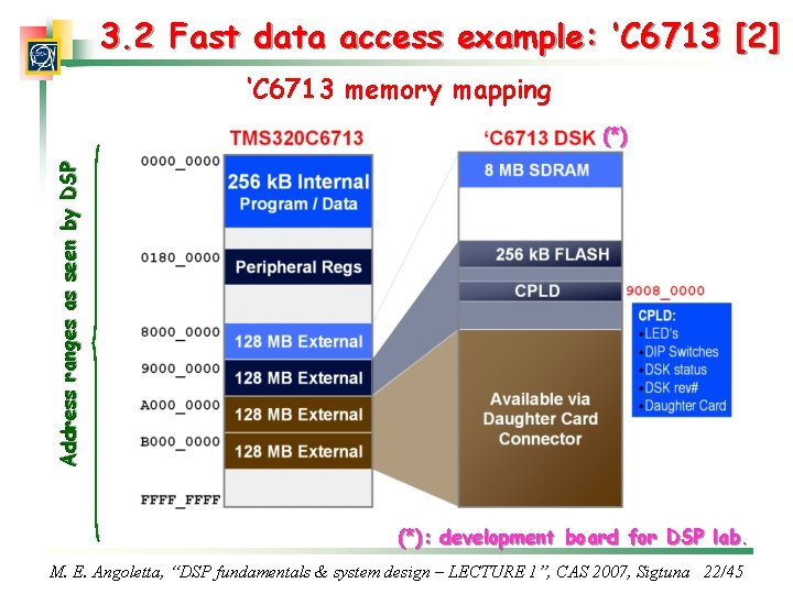 3. 2 Fast data access example: ‘C 6713 [2] ‘C 6713 memory mapping Address