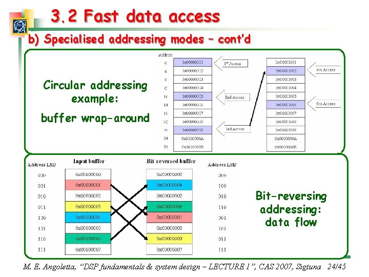 3. 2 Fast data access b) Specialised addressing modes – cont’d Circular addressing example: