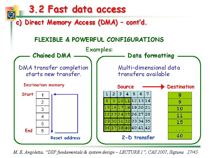 3. 2 Fast data access c) Direct Memory Access (DMA) – cont’d. FLEXIBLE &