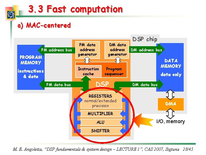 3. 3 Fast computation a) MAC-centered PM address bus PROGRAM MEMORY PM data address