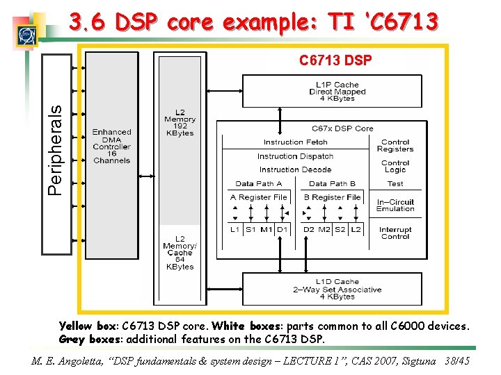 3. 6 DSP core example: TI ‘C 6713 Peripherals C 6713 DSP Yellow box: