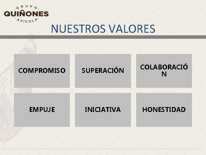 NUESTROS VALORES COMPROMISO SUPERACIÓN COLABORACIÓ N EMPUJE INICIATIVA HONESTIDAD 