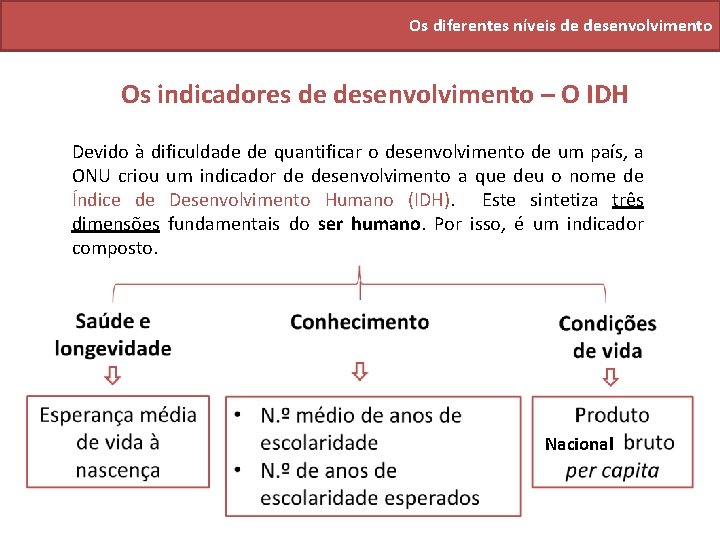 Os diferentes níveis de desenvolvimento Os indicadores de desenvolvimento – O IDH Devido à