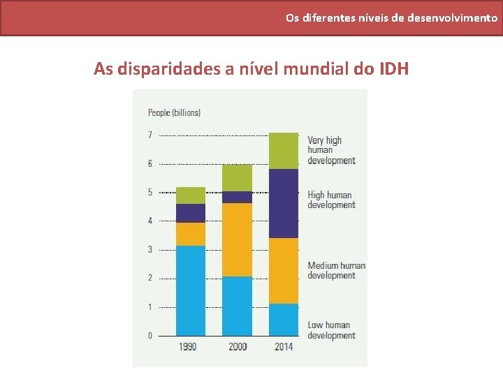 Os diferentes níveis de desenvolvimento As disparidades a nível mundial do IDH 