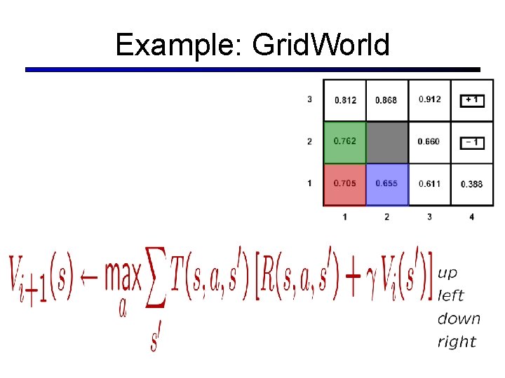 Example: Grid. World 