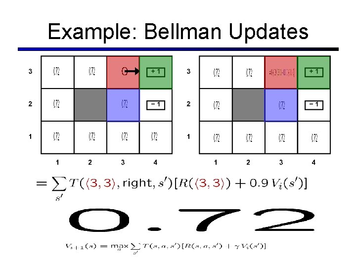 Example: Bellman Updates 