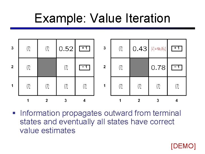 Example: Value Iteration § Information propagates outward from terminal states and eventually all states