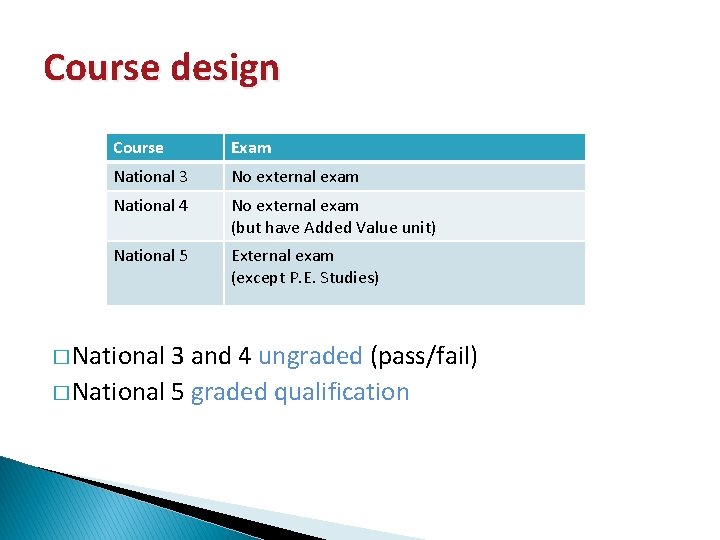 Course design Course Exam National 3 No external exam National 4 No external exam