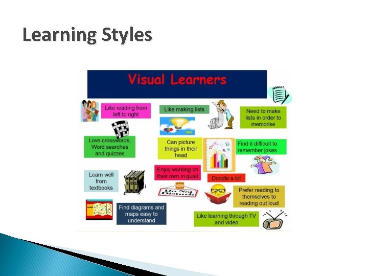 Learning Styles 