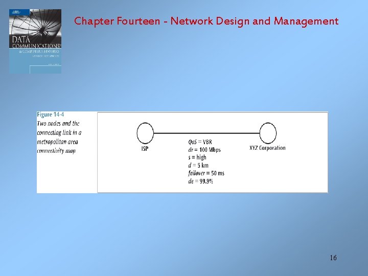 Chapter Fourteen - Network Design and Management 16 