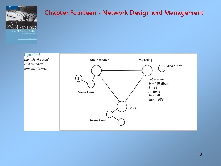 Chapter Fourteen - Network Design and Management 18 