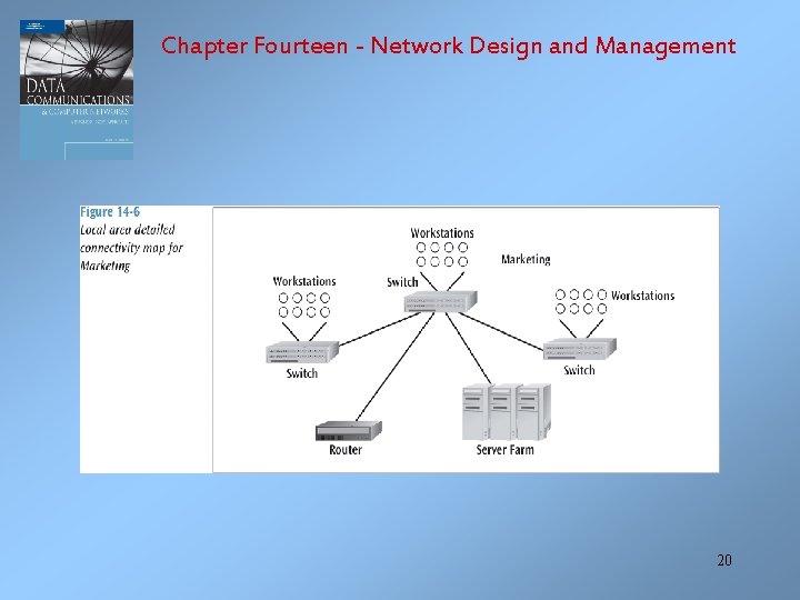 Chapter Fourteen - Network Design and Management 20 
