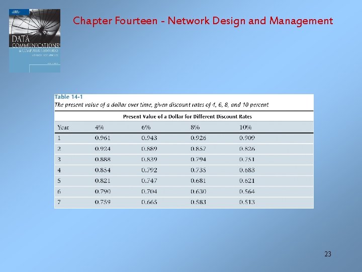 Chapter Fourteen - Network Design and Management 23 