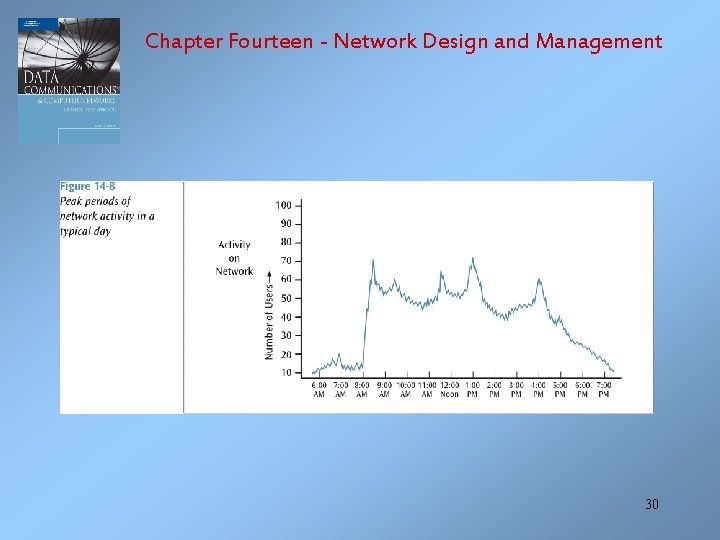 Chapter Fourteen - Network Design and Management 30 