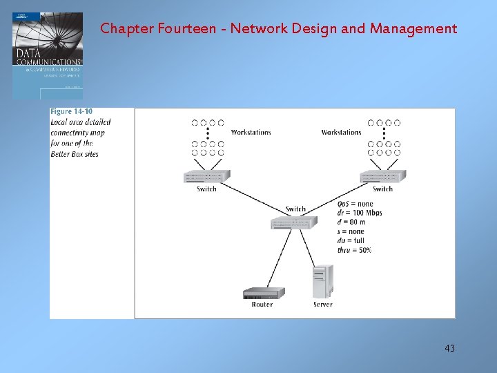 Chapter Fourteen - Network Design and Management 43 