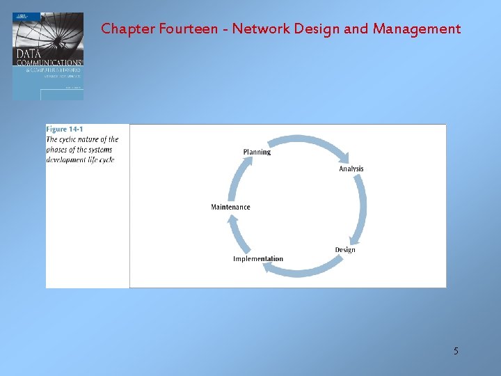 Chapter Fourteen - Network Design and Management 5 