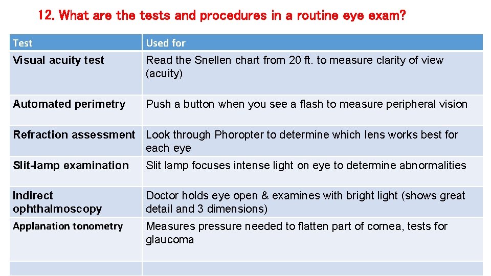 12. What are the tests and procedures in a routine eye exam? Test Used 12. What are the tests and procedures in a routine eye exam? Test Used