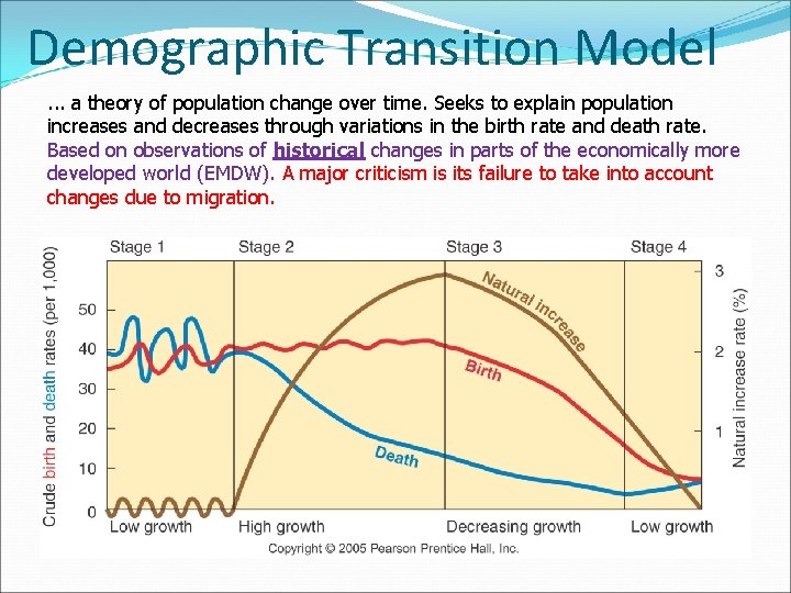 Demographic Transition Model. . . a theory of population change over time. Seeks to
