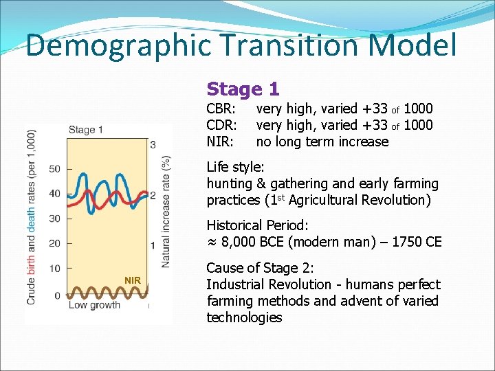 Demographic Transition Model Stage 1 CBR: CDR: NIR: very high, varied +33 of 1000