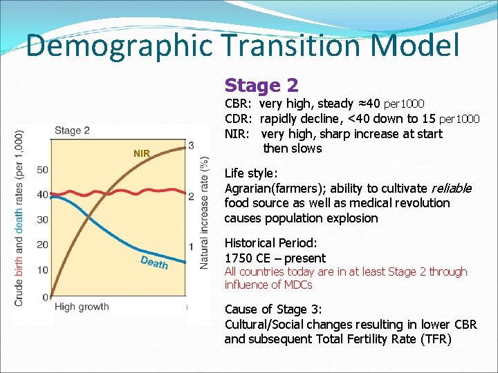 Demographic Transition Model Stage 2 NIR CBR: very high, steady ≈40 per 1000 CDR: