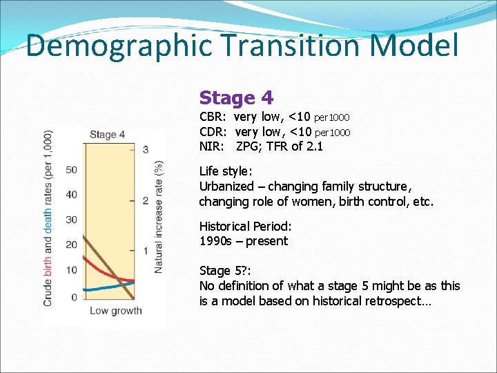 Demographic Transition Model Stage 4 CBR: very low, <10 per 1000 CDR: very low,