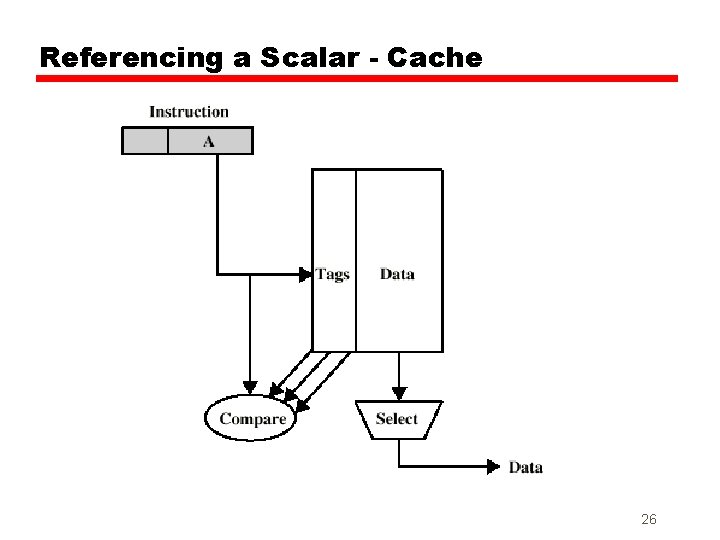 Referencing a Scalar - Cache 26 