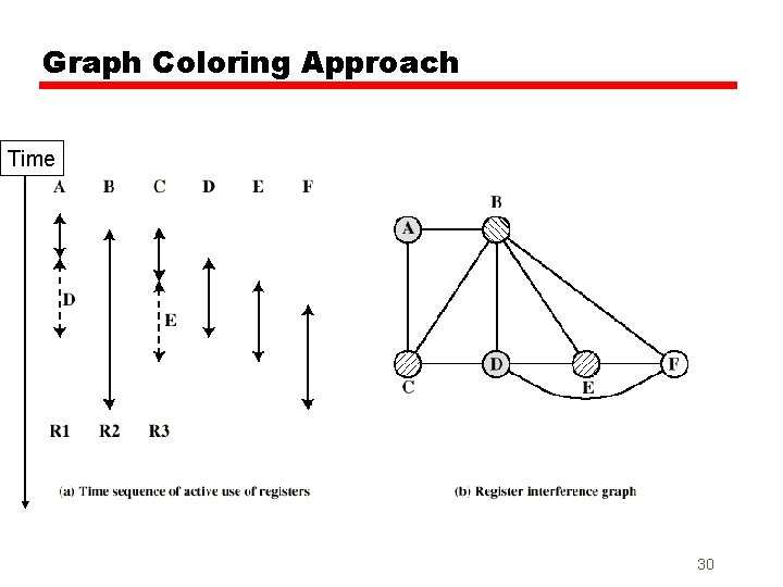 Graph Coloring Approach Time 30 