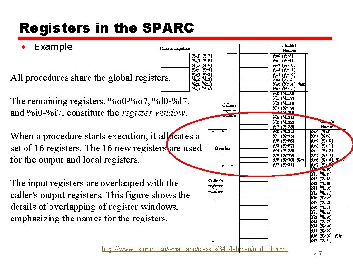 Registers in the SPARC • Example All procedures share the global registers. The remaining