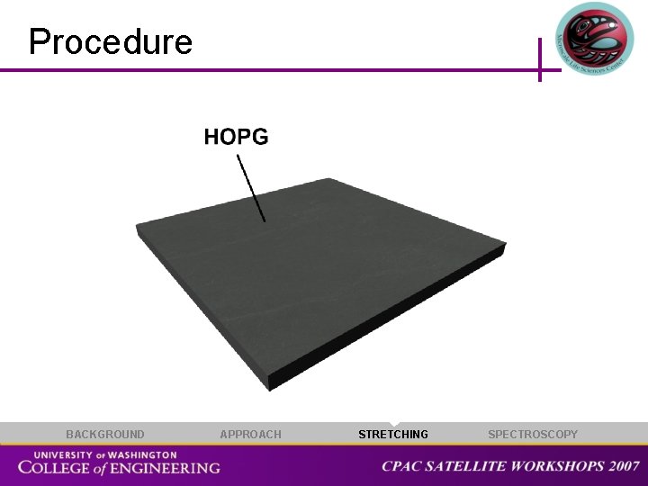 Procedure BACKGROUND APPROACH STRETCHING SPECTROSCOPY 