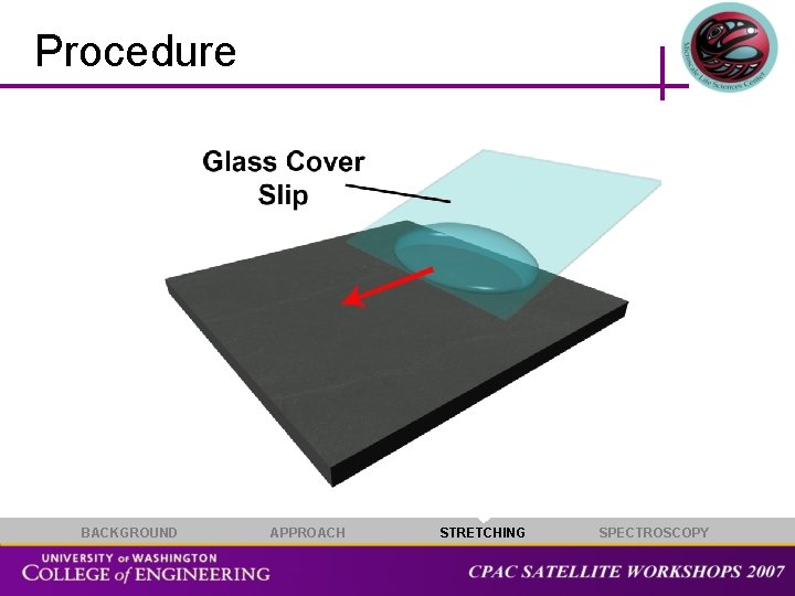 Procedure BACKGROUND APPROACH STRETCHING SPECTROSCOPY 