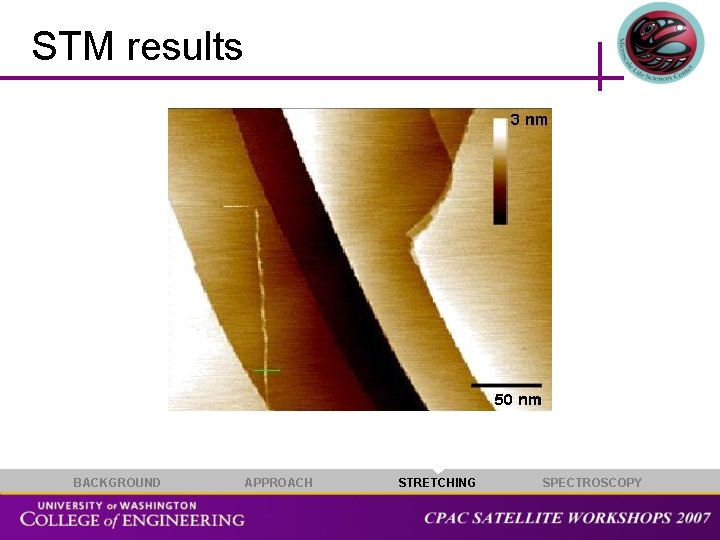 STM results BACKGROUND APPROACH STRETCHING SPECTROSCOPY 