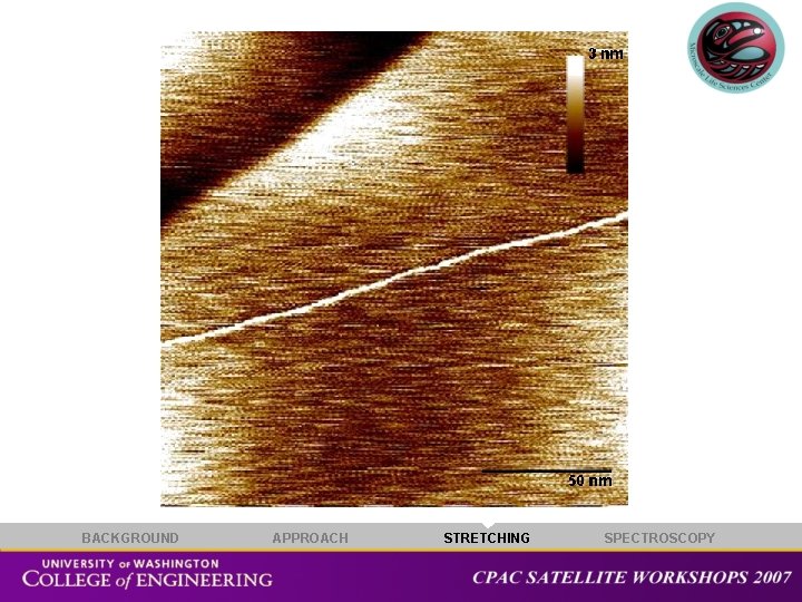 BACKGROUND APPROACH STRETCHING SPECTROSCOPY 