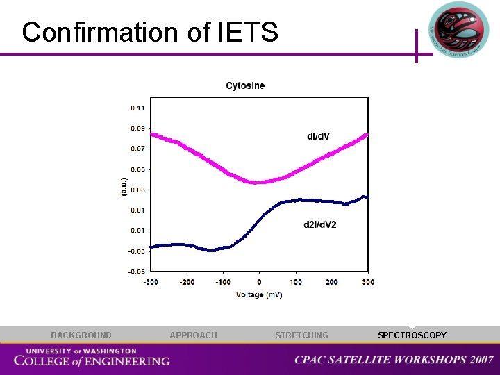 Confirmation of IETS BACKGROUND APPROACH STRETCHING SPECTROSCOPY 