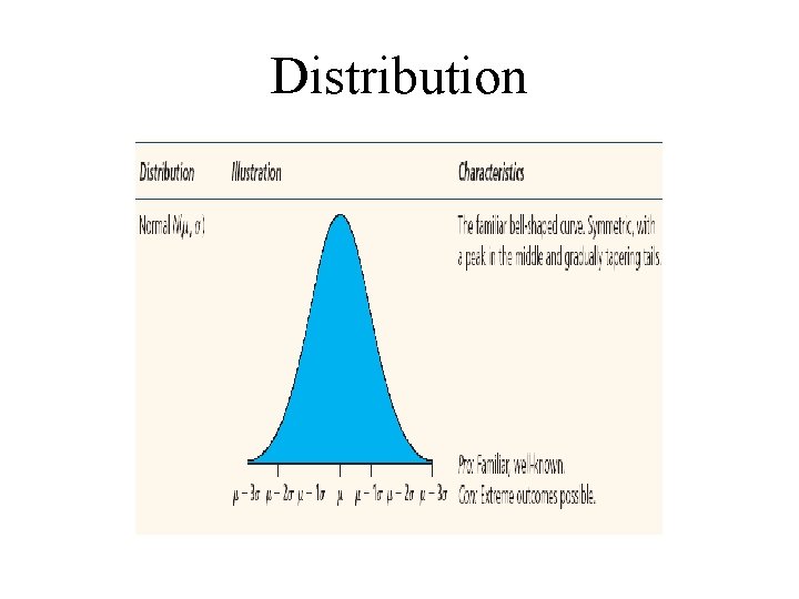 Distribution 