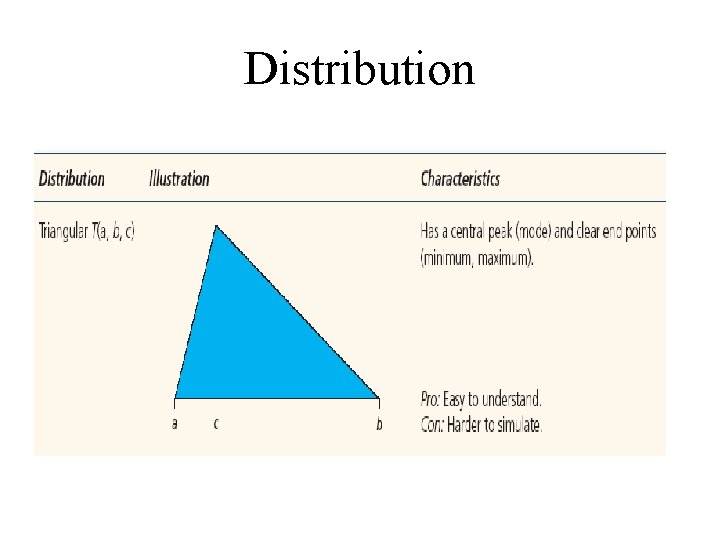 Distribution 