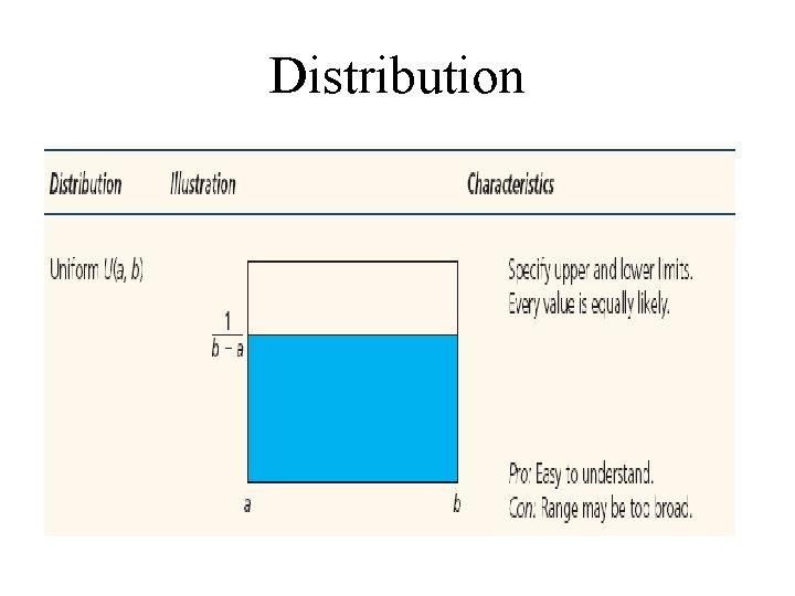 Distribution 