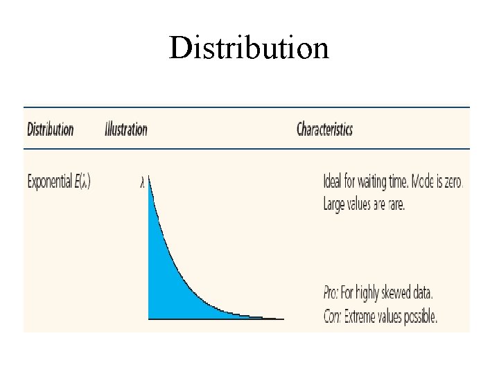 Distribution 