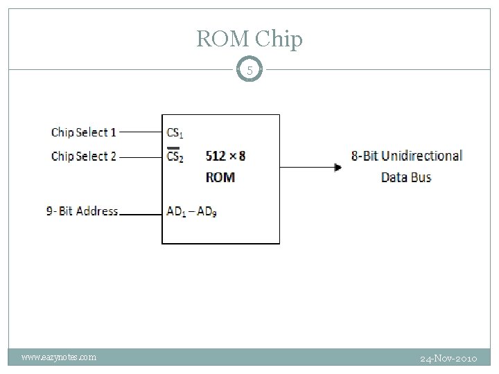 ROM Chip 5 www. eazynotes. com 24 -Nov-2010 ROM Chip 5 www. eazynotes. com 24 -Nov-2010