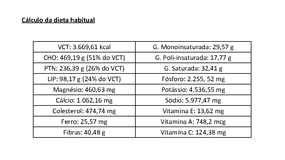 Cálculo da dieta habitual VCT: 3. 669, 61 kcal CHO: 469, 19 g (51%