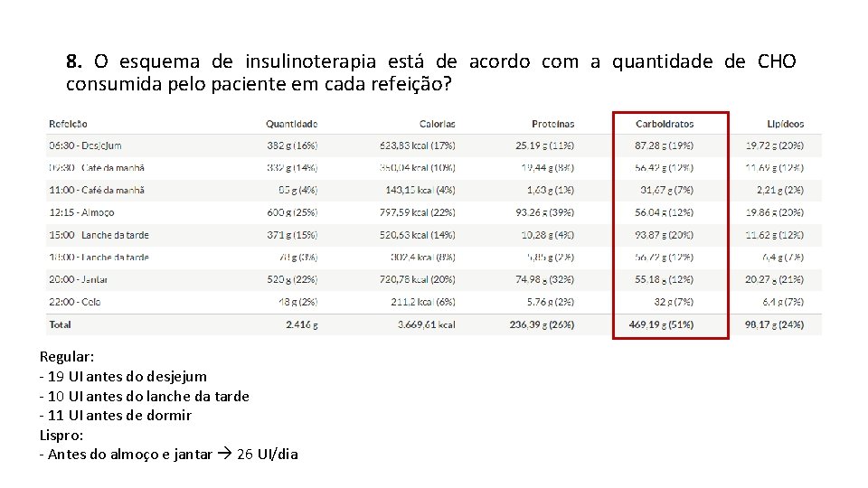 8. O esquema de insulinoterapia está de acordo com a quantidade de CHO consumida