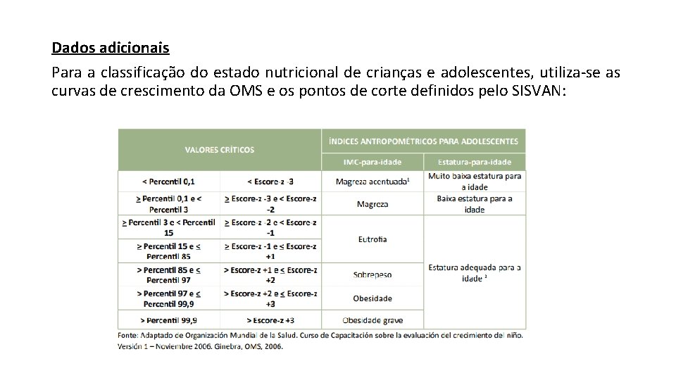 Dados adicionais Para a classificação do estado nutricional de crianças e adolescentes, utiliza-se as