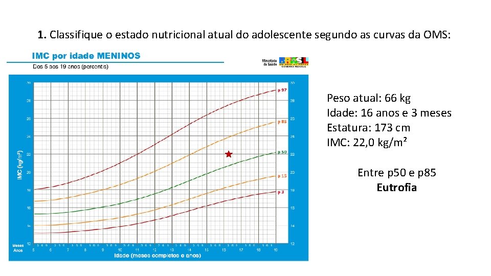 1. Classifique o estado nutricional atual do adolescente segundo as curvas da OMS: Peso