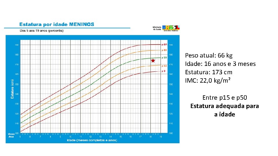 Peso atual: 66 kg Idade: 16 anos e 3 meses Estatura: 173 cm IMC: