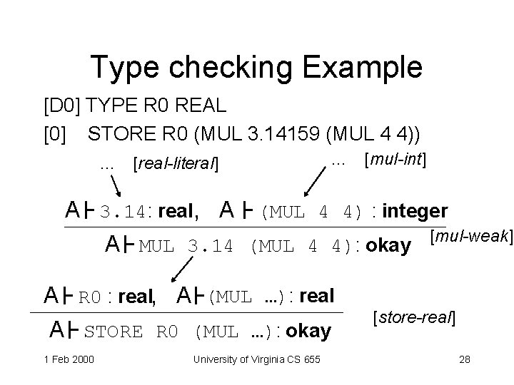 Type checking Example [D 0] TYPE R 0 REAL [0] STORE R 0 (MUL