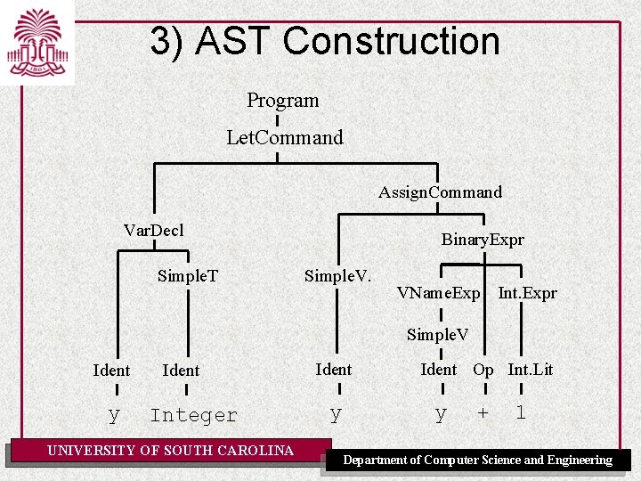 3) AST Construction Program Let. Command Assign. Command Var. Decl Simple. T Binary. Expr