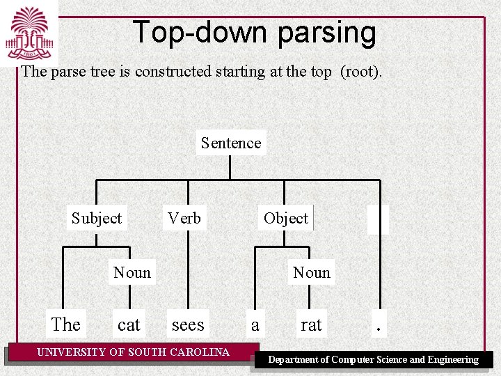 Top-down parsing The parse tree is constructed starting at the top (root). Sentence Subject