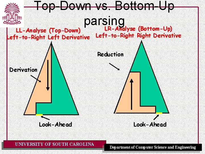 Top-Down vs. Bottom-Up parsing LR-Analyse (Bottom-Up) LL-Analyse (Top-Down) Left-to-Right Left Derivative Left-to-Right Derivative Reduction