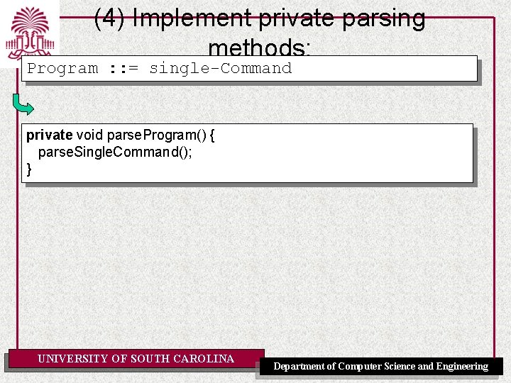 (4) Implement private parsing methods: Program : : = single-Command private void parse. Program()