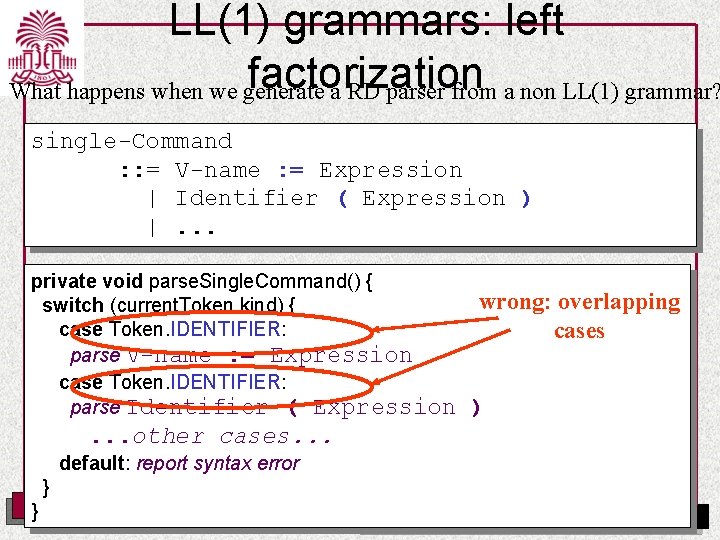 LL(1) grammars: left factorization What happens when we generate a RD parser from a
